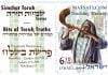 Bits of Torah Truths, Parashat Beshalach (פרשת בְּשַׁלַּח), Testing the People with Manna