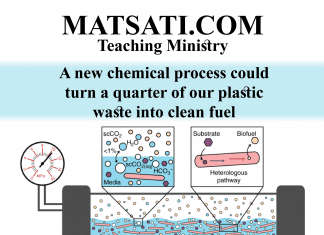 A new chemical process could turn a quarter of our plastic waste into clean fuel – A Spiritual Insight