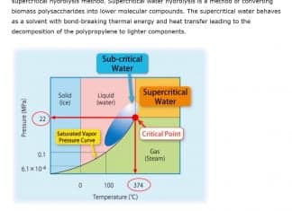 Watch YouTube – A new chemical process could turn a quarter of our plastic waste into clean fuel – A Spiritual Insight
