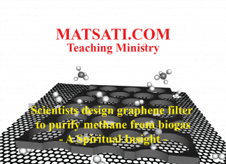 Scientists design graphene filter to purify methane from biogas – A Spiritual Insight