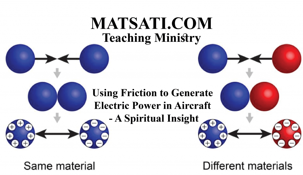 Using Friction To Generate Electric Power In Aircraft A Spiritual