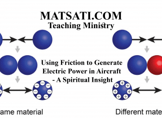 Using Friction to Generate Electric Power in Aircraft – A Spiritual Insight