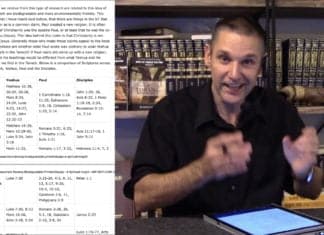 Watch Dr. Duane D. Miller PhD Explain How Researchers Develop Biodegradable Printed Display – A Spiritual Insight