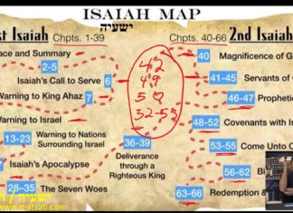 Dr. Duane D Miller PhD – LIVE – Introduction to Isaiah, Part B – מבוא לישעיהו