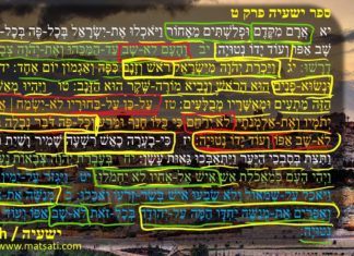 Dr Duane Miller – LIVE – The Lord will Make Our Battles Successful, ישעיהו ט:יא-כ / Isaiah 9:11-20 A Commentary