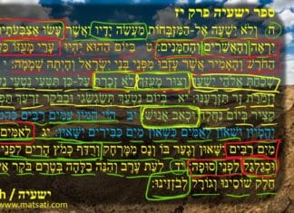 Dr Duane Miller – Placing limit on God’s ability to work a miracle, ישעיהו יז:י-יד / Isaiah 17:10-14, Commentary Part 2