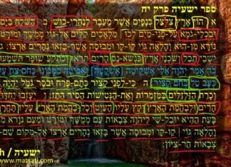 Dr Duane Miller – The Land of Whirling Wings ישעיהו יח:א-ג / Isaiah 18:1-3, commentary – Part 1