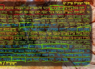 Dr Duane Miller – The Spirit of Deception and Inability to Understand the Truth ישעיהו יט – Part 1