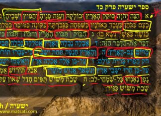 Watch Dr Duane D Miller – LIVE – Part 2 – The Apocalypse of Isaiah, ישעיהו כד:ב-ח / Isaiah 24:2-8
