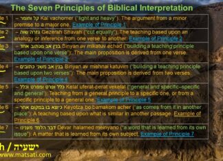 Dr Duane D Miller – Introduction to ישעיהו כה:ז-יא / Isaiah 25:7-11 and Rabbinic Interpretive Method