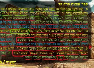 Watch Dr Duane Miller Discuss the Rabbinic Opinion: The Sacredness of the Dinner Table, ישעיהו כח:ח-יד Isaiah 28:8-14