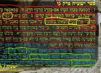 Watch Dr Duane Miller Discuss The Motivation to Destroy Altars and Idolatrous Ways ישעיהו כז:ז-יג Isaiah 27:7-13