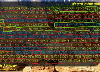 Watch Dr Duane D Miller, Introduction ישעיהו כט:א-ו / Isaiah 29:1-6 Being Impatient with God