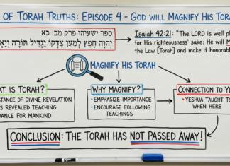 Bits of Torah Truths – God will Magnify His Torah – Episode 4