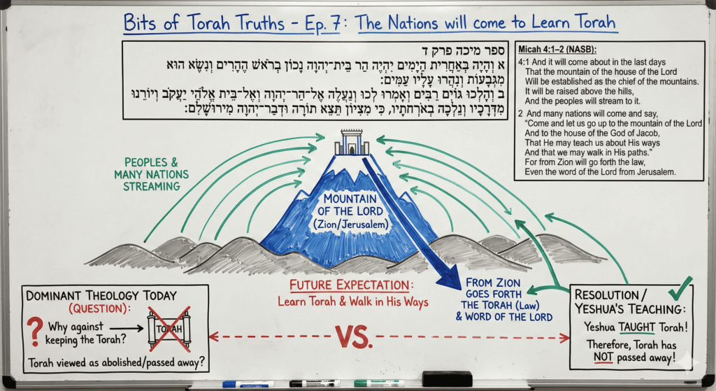 Bits Of Torah Truths - The Nations Will Come To Learn Torah - Episode 7 ...