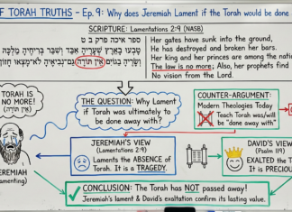 Bits of Torah Truths – Why does Jeremiah Lament if the Torah would be done away with? – Episode 9