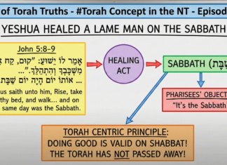 Bits of Torah Truths – Yeshua Healed a Lame Man on the Sabbath – Episode 32