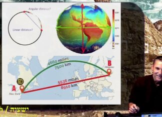 Watch Dr Duane Miller Explain How Isaiah Debunks the Flat Earth Theory, ישעיהו מ:יט-כד / Isaiah 40:19-24