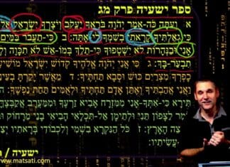 Watch Dr Duane Miller Discuss The Love of God and How He Calls Us by Name – ספר ישעיה פרק מג’ א-ז Isaiah 43:1-7