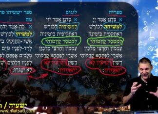 Watch Dr Duane Miller Discuss The Targum and Messiah: How the Aramaic Translation of Isaiah 45:1-5 Reveals God’s Plan