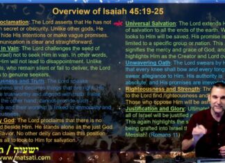 Watch Dr Duane D Miller Discuss The Benefits of Serving the God of Israel, ישעיהו מה:יג-יח / Isaiah 45:13-18