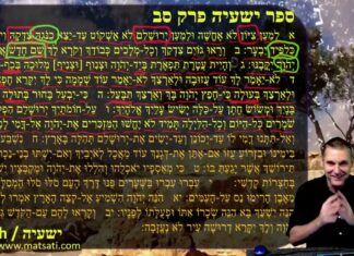Watch Dr Duane D Miller Discuss the Role of Watchmen in Isaiah 62: Persistent Prayer and Vigilance, ישעיהו סב:א-יב / Isaiah 62:1-12