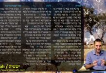 Watch Dr Duane D Miller Discuss Isaiah 66: A Message of Judgment and Hope, ישעיהו סו:א-יב / Isaiah 66:1-12