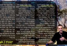 Dr Duane D Miller Note the Similarity between the Aramaic and the NT: the image of unquenchable fire, ישעיהו סו:יג-כד / Isaiah 66:13-24