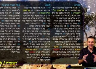 Watch Dr Duane D Miller Discuss True Servants vs. Pretenders: A Contrast in Isaiah 65, Isaiah 65:13-25