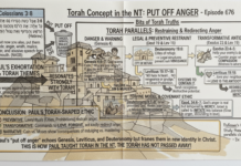 Bits of Torah Truths – #Torah Concept in the NT: Put Off Anger – Episode 676