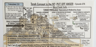 Bits of Torah Truths – #Torah Concept in the NT: Put Off Anger – Episode 676