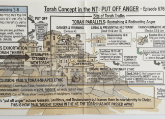 Bits of Torah Truths – #Torah Concept in the NT: Put Off Anger – Episode 676