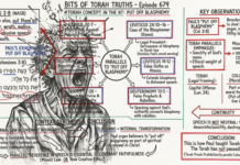 Bits of Torah Truths – #Torah Concept in the NT: Put Off Blasphemy – Episode 679