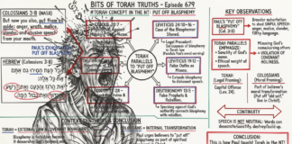 Bits of Torah Truths – #Torah Concept in the NT: Put Off Blasphemy – Episode 679
