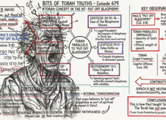 Bits of Torah Truths – #Torah Concept in the NT: Put Off Blasphemy – Episode 679