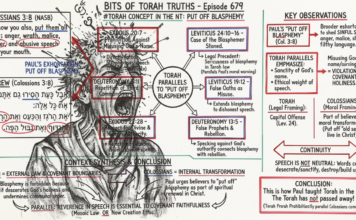 Bits of Torah Truths – #Torah Concept in the NT: Put Off Blasphemy – Episode 679