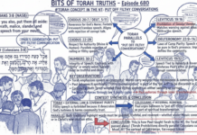 Bits of Torah Truths – #Torah Concept in the NT: Put Off Filthy Conversations – Episode 680