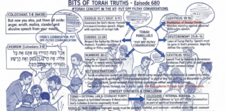 Bits of Torah Truths – #Torah Concept in the NT: Put Off Filthy Conversations – Episode 680