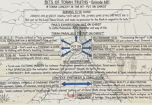Bits of Torah Truths – #Torah Concept in the NT: Put on Christ – Episode 681
