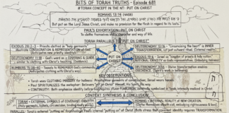 Bits of Torah Truths – #Torah Concept in the NT: Put on Christ – Episode 681