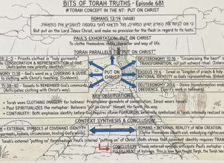 Bits of Torah Truths – #Torah Concept in the NT: Put on Christ – Episode 681