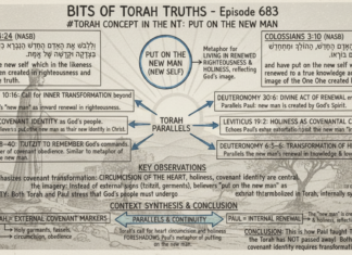 Bits of Torah Truths – #Torah Concept in the NT: Put on the New Man – Episode 683