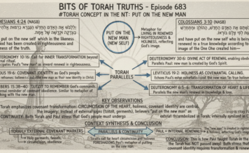 Bits of Torah Truths – #Torah Concept in the NT: Put on the New Man – Episode 683