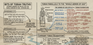 Bits of Torah Truths – #Torah Concept in the NT: Put On Whole Armor of God – Episode 684