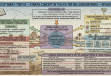 Bits of Torah Truths – #Torah Concept in the NT: Put On Longsuffering – Episode 689