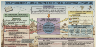 Bits of Torah Truths – #Torah Concept in the NT: Put On Longsuffering – Episode 689