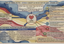 Bits of Torah Truths – #Torah Concept in the NT: Put On Love – Episode 690