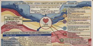 Bits of Torah Truths – #Torah Concept in the NT: Put On Love – Episode 690