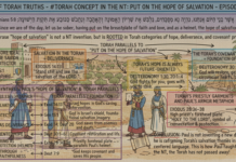 Bits of Torah Truths – #Torah Concept in the NT: Put On the Hope of Salvation – Episode 692