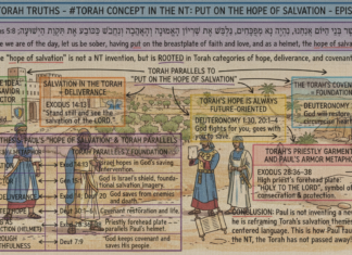 Bits of Torah Truths – #Torah Concept in the NT: Put On the Hope of Salvation – Episode 692